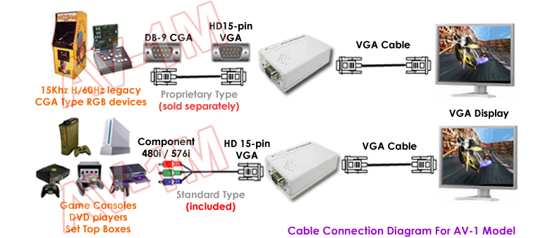 AV1-CablingSetup.gif