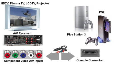 portable hard drives that work with ps3 on Playstation 2 Diagram