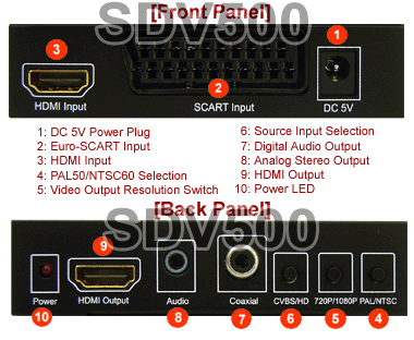SDV500-FrontBack-Rev1.gif