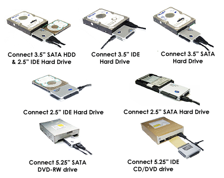 All 2.5" 3.5" IDE SATA Hard Drives For USB 2.0 to IDE SATA SATAII Converter
