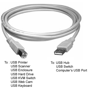 USB Type A to Type B Cable
