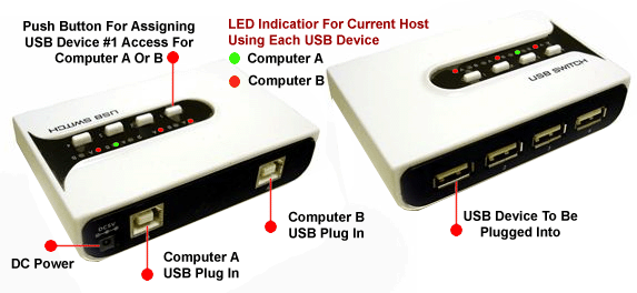 Spec Of The 2 In 4 Out  USB 2.0 Routing Switch Matrix Splitter 