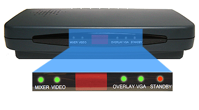 Front LCD Panel Of PC VGA To TV Scan Converter With Genlock Overlay Function