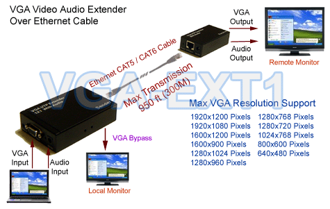 Setup Diagram For VGA Balun CAT5 Extender + Stereo Audio Balun CAT5 Extender 