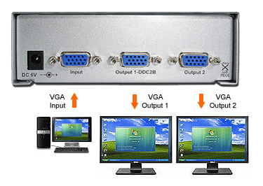1 In 2 Out VGA Video Splitter VGA Distribution Amplifier