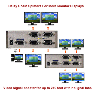 Daisy Chain VGA Splitters For Larger Display Pool