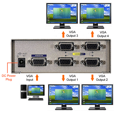 VGA Input And VGA Outputs For The 1 In 4 Out VGA Video Splitter VGA Distribution Amplifier
