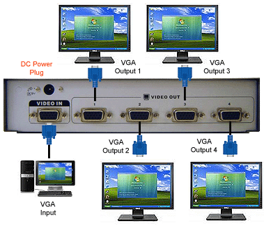 Setup Diagram For 4-Port VGA Splitter Distribution Amplifier