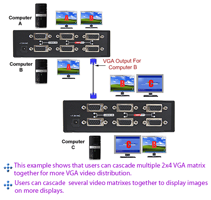 Daisy Chain Connection By Cascading Mulitple VGA Matrixes Switches Together