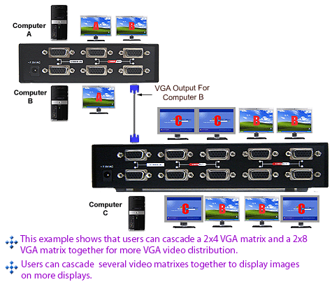 Daisy Chain Connection By Cascading Mulitple VGA Matrixes Switches Together