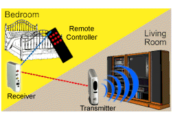 Diagram For Remote Control Range Extension