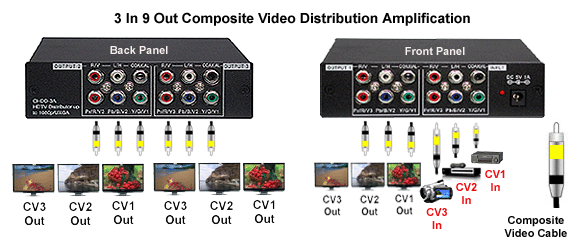 Connection and installation diagram for 3 In 9 Out Composite Video Splitter Model: AVMP-3P
