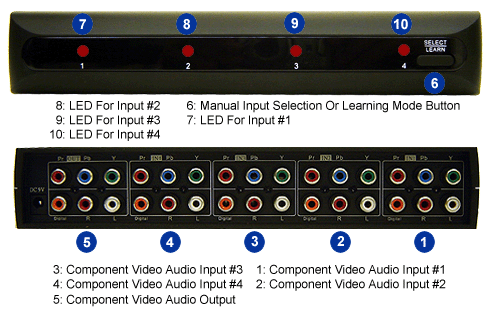 Front And Back Panel Of ambery 4-Port HD Component Video Switcher With Digital Stereo Audio Inputs