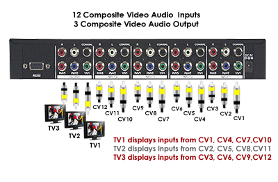 Connection diagram for 12  composite video audio inputs 
