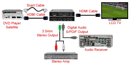 RGB To HDMI Video Converter Scaler + RGB HDMI Audio Extractor