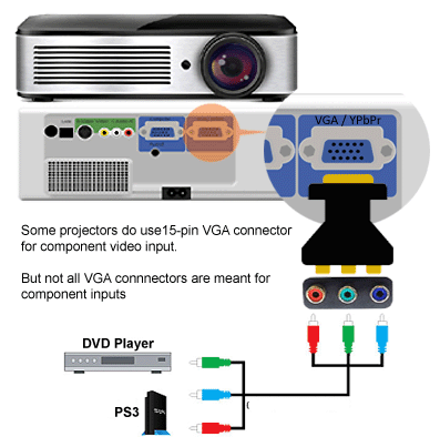 Component RGB 3 RCA Female To D-sub 15-Pin VGA Video Adapter coax to vga wiring 